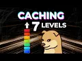 Caching Concepts Every NET Developer Should Know in 2026