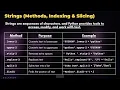 Python Strings Explained for Beginners String Methods Indexing Slicing