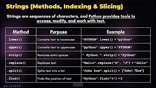 Python Strings Explained for Beginners String Methods Indexing Slicing