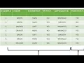 Candidate Elimination Example 1 Concept Learning Machine Learning