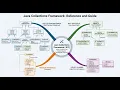 Java Collections Framework Reference and Guide