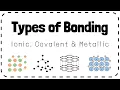 Types of Bonding Ionic Covalent Metallic - GCSE Chemistry Revision