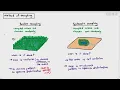 18-8 Random Systematic Sampling Cambridge AS A Level Biology 9700