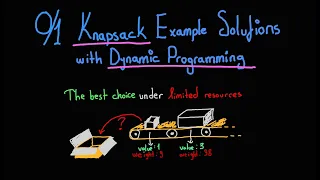 Knapsack Problem Dynamic Programming Examples Solved Step by Step