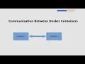 communication between docker containers networking is awesome