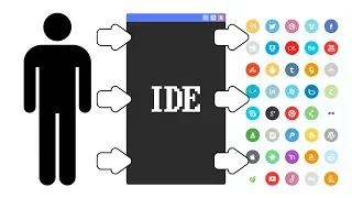 What is an IDE