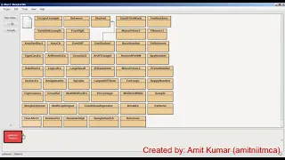 Tutorial 24 Nested For Loop in Java - II BLUEJ FOR 9th