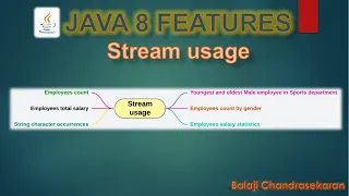 Java Streams API - Stream usage Set 1 tutorial