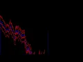 Python Genetic Algorithm Part 6 Stock Genetic Algorithm