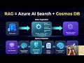 Build Database RAG with Azure Cosmos DB & Azure AI Search | Embeddings & Vector Search | DB RAG