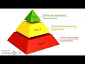 Personalized Learning Artifact
