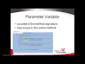 Block Scope Attribute Parameter Local Variable in Java