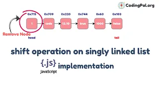 Shift operation on SLL algorithm Pseudocode And JAVASCRIPT implementation CodingPal org