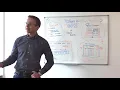 GPI Fridays EP 01 - What is SWIFT gpi
