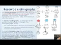 CSC7132 Operating Systems Module 5 Section 5 3