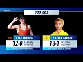 Jax Forrest vs Kyler Larkin 133lb FULL MATCH 2026 Big 12 Wrestling Championship pres by Allstate