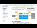 Intro to Loopback 4