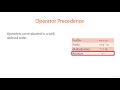 Java Tutorials 1 - 22Variables Data Types and Math Operators Operator Precedence