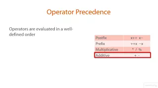 Java Tutorials 1 - 22Variables Data Types and Math Operators Operator Precedence