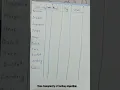 Short trick to remember all time complexity of sorting algorithm computer science important table