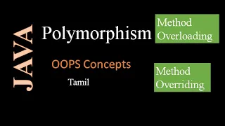 Polymorphism in Java Method Overloading Method Overriding Java OOPS Pillars of OOPS JAVA