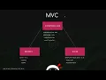 Node JS Tutorial for Beginners Making a To do App part 2
