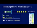 Support Vector Machine Part 1 Maximal Margin Classifier