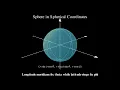 Parameterizing a Sphere AI-Generated Manim 3D