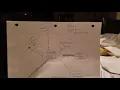 Ecomap Intervention plan