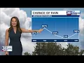 Shiri s 26 Forecast