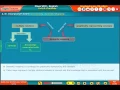 Semantic Mapping - Gratitude Class 8 English Digital Teacher