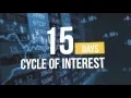 Folio Investing Spokesperson