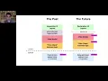 The D-KMP Architecture Declarative UIs Kotlin MultiPlatform I pattern by Daniele Baroncelli