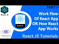 05 Understanding Workflow Of React App How React App Works Learn React React JS