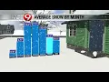 WIAA State Tournaments and snowfall StormTrack 9 meteorologists break down the data
