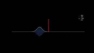Quantum Tunnelling Through Potential Barrier Python