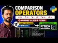 Comparison Operators in Python Chapter 2 Python Porgramming Class 11 Computer Science