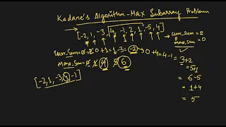 Kadane s Algorithm A Simple and Efficient Solution to the Maximum Subarray Problem