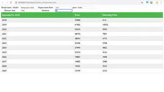 Realtime Update Data with Javascript