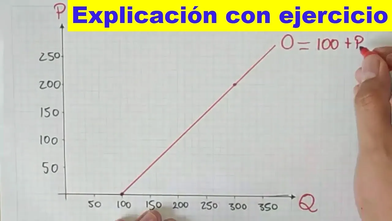 Como graficar la OFERTA y la DEMANDA (equilibrio de mercado) ACTUALIZADO