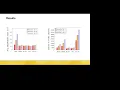 UR-89 Performance Analysis of Post-Quantum Computing Key Encapsulation Mechanism Algorithms