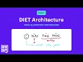 Download Lagu Rasa Algorithm Whiteboard - Diet Architecture 1: How it Works