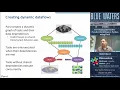 Developing Interactive Parallel Workflows in Python using Parsl