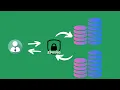 Securing a Spring Boot Application with Spring Security 6 PostgreSQL and Thymeleaf