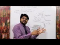 What is Docker and how it works Docker tutorial for Beginners Microservices Devops Tools
