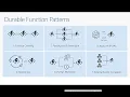 Durable Functions