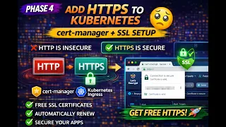 Add HTTPS to Kubernetes cert-manager Ingress Full Guide