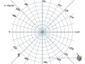 9 7 Polar Graphs