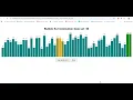 Bubble sort with real time animation using js