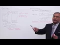 Cache Mapping Fully Associative Mapping